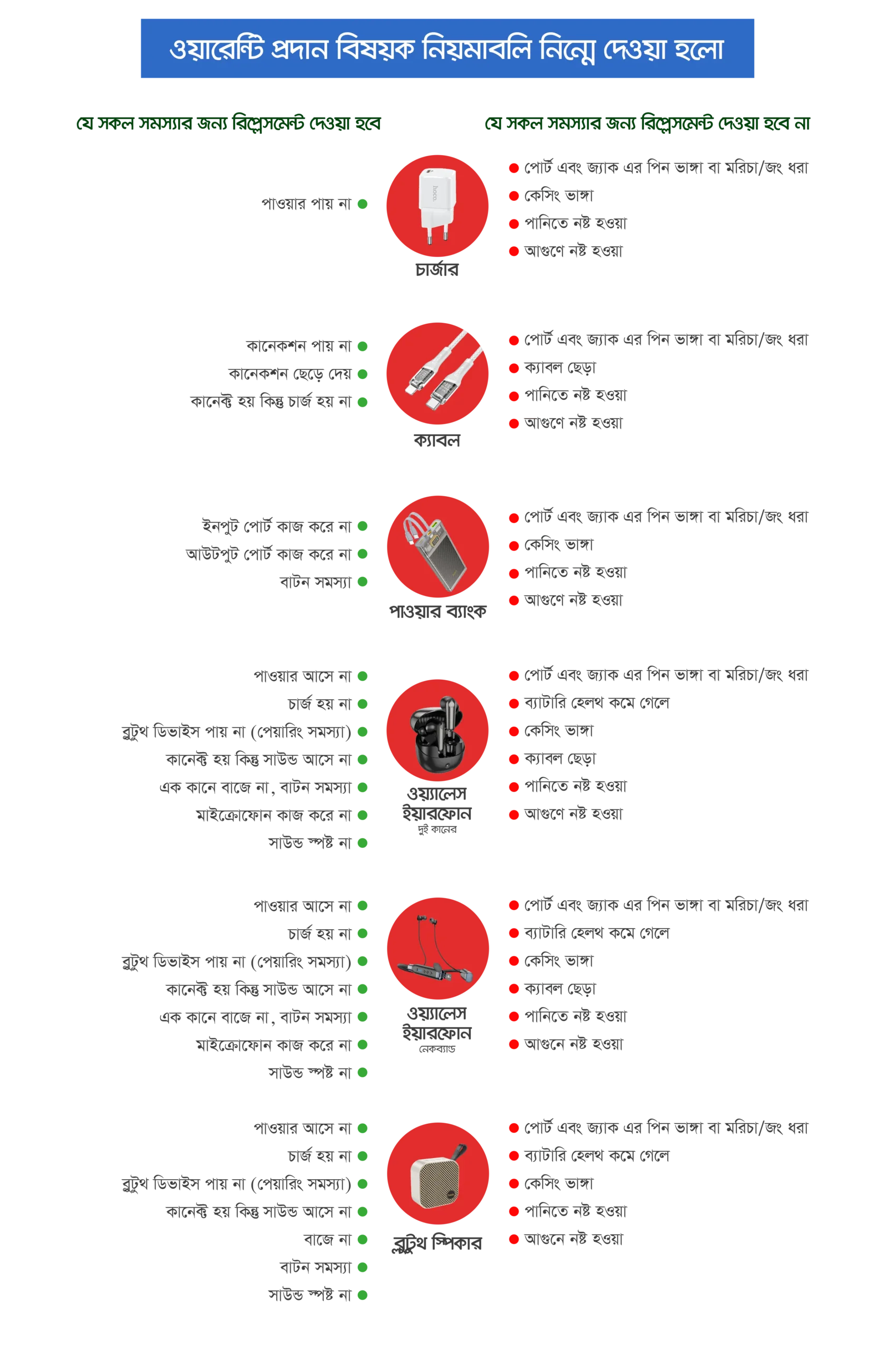 hoco warranty policy image